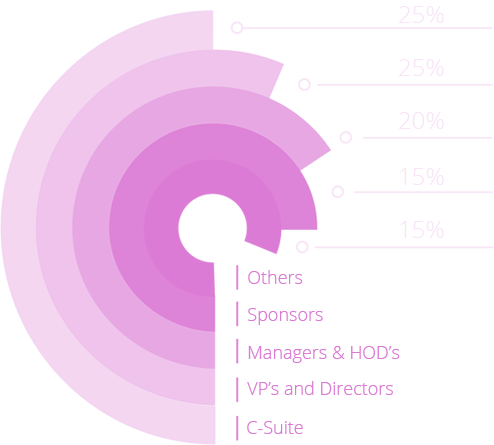 Digital Finance Transformation